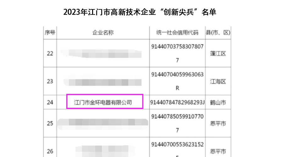 祝賀！金環(huán)電器獲得江門市高新技術(shù)企業(yè)“創(chuàng)新尖兵”稱號