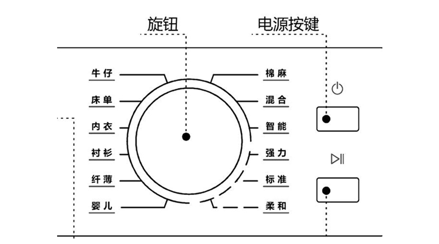 冷凝衣物烘干機烘衣時間長，干衣效果差的原因及解決方法